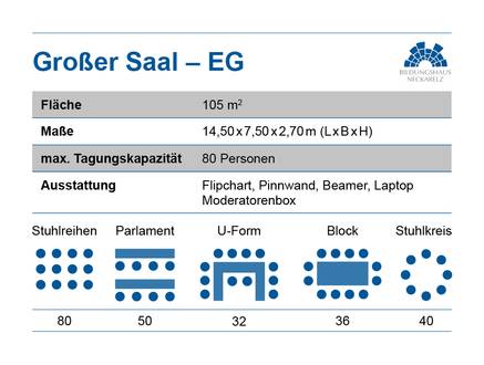 Übersichtsinfo zum großen Saal im Bildungshaus Neckarelz
