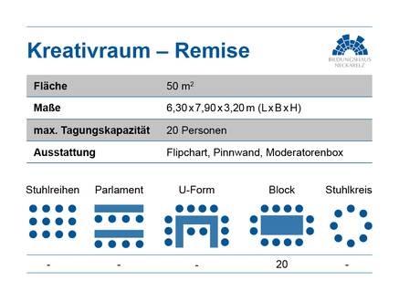 Quelle: pasiodesign.de Übersichtsinfo zum Kreativraum - Remise im Bildungshaus Neckarelz
