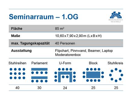 Quelle: pasiodesign.de Übersichtsinfo zum Seminarraum 1 im Bildungshaus Neckarelz