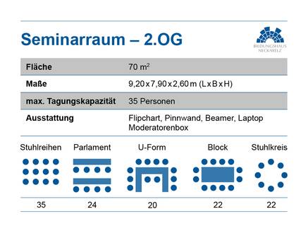 Quelle: pasiodesign.de Übersichtsinfo zum Seminarraum 2 im Bildungshaus Neckarelz