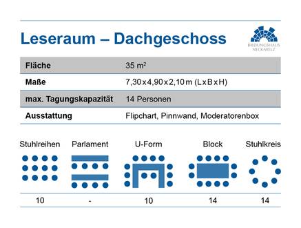 Quelle: pasiodesign.de Übersichtsinfo zum Leseraum im Bildungshaus Neckarelz