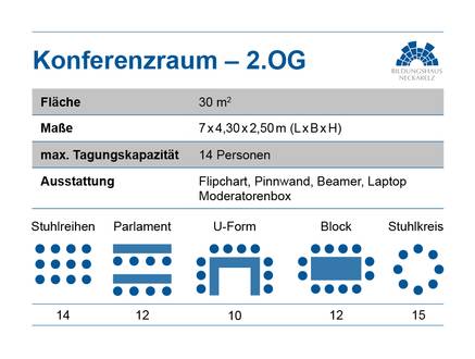 Quelle: pasiodesign.de Übersichtsinfo zum Konferenzraum 2 im Bildungshaus Neckarelz