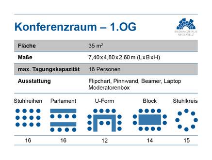 Quelle: pasiodesign.de Übersichtsinfo zum Konferenzraum1 im Bildungshaus Neckarelz